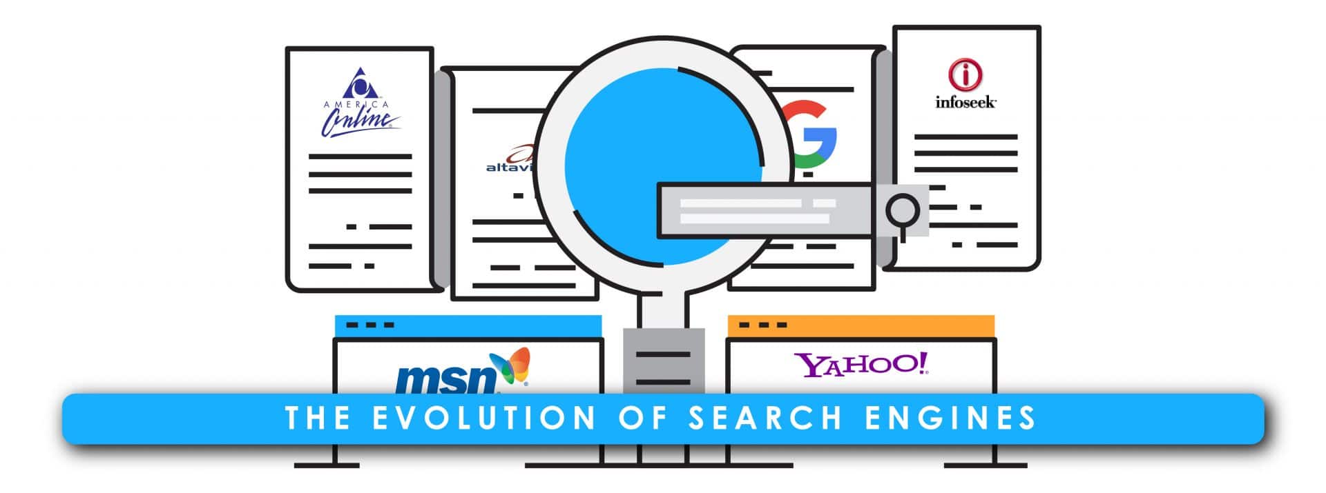 The Evolution of Search Engines
